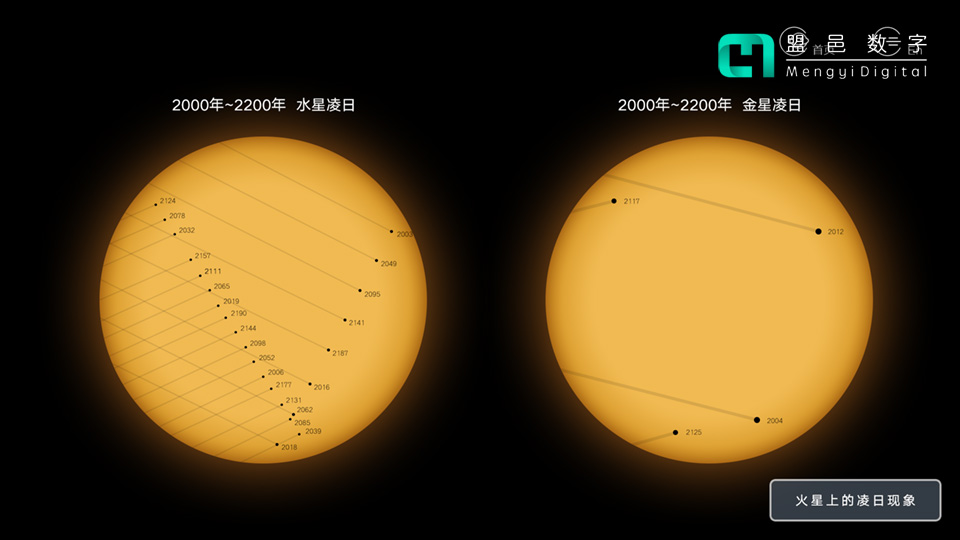 上海天文馆 众星食象科普屏