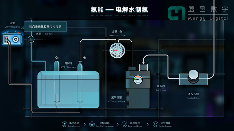 温州东屿电厂 氢能-电解水制氢机械装置通信交互