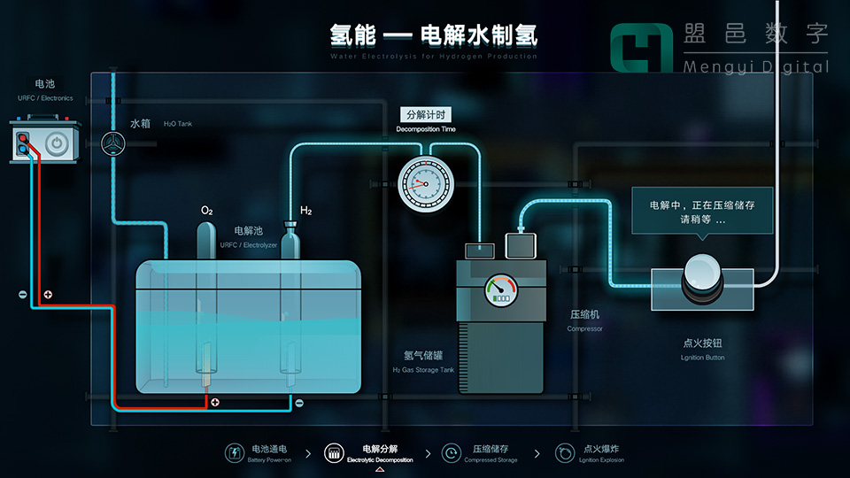 温州东屿电厂 氢能-电解水制氢机械装置通信交互