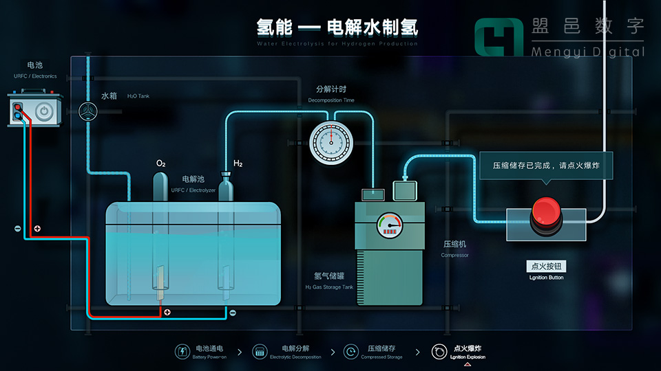 温州东屿电厂 氢能-电解水制氢机械装置通信交互